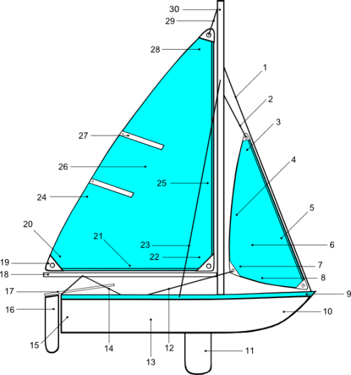jeez 30 parts and this is a basic sailboat